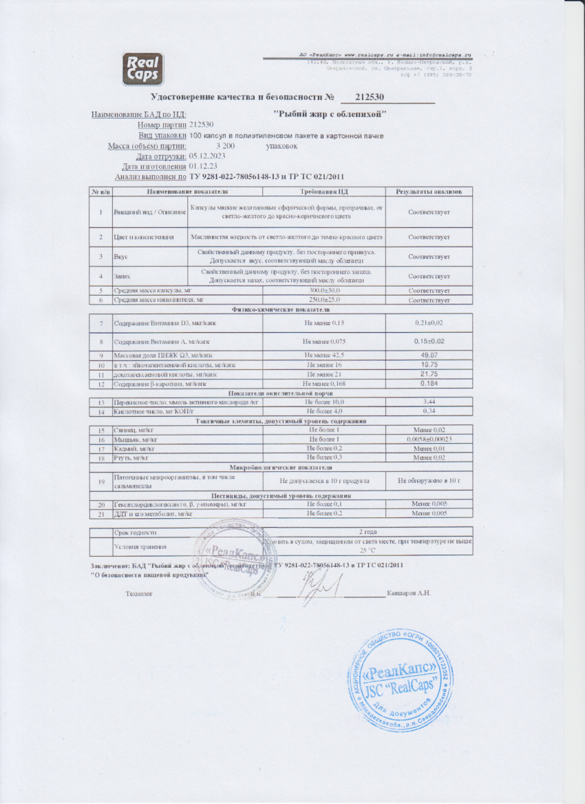Паспорт №122023
